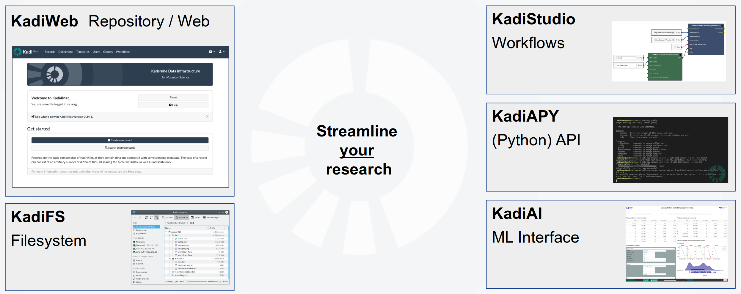 Kadi-Ökosystem