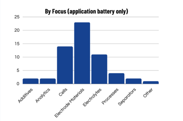 Highlight Patents by Focus battery only